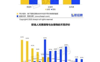 个人职业发展形势如何分析与应对？