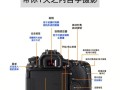 数码单反摄影完全自学怎么学？