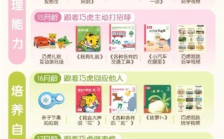 巧虎三岁课程内容有哪些？