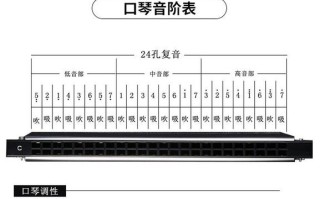24孔C调口琴自学教程怎么学？