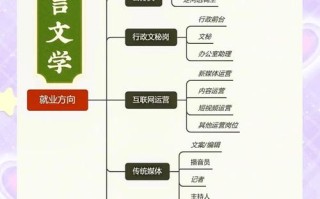 汉语言文学专业课程有哪些？