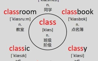 Lily英语课程体系有何独特优势？