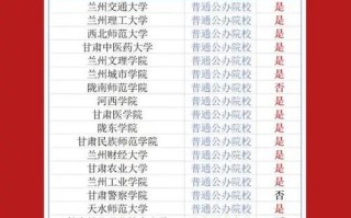 甘肃学前教育三本学校怎么样？