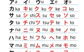 零基础自学日语该从哪开始学？