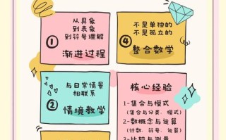 学前儿童数学教育应遵循哪些核心原则？