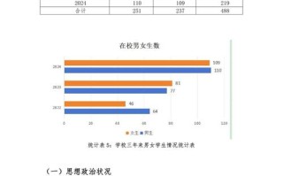 山西职教发展将呈现哪些新趋势？