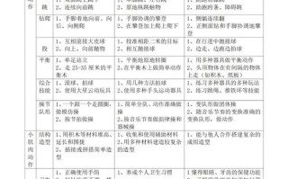 如何有效发挥学前教育功能？