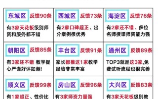 免费Java培训课程靠谱吗？