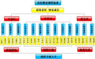 课程体系具体包含哪些核心模块？