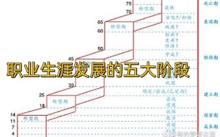 个人职业发展五周期如何划分应对？