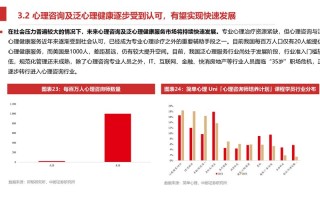 职业心理健康发展前景如何？