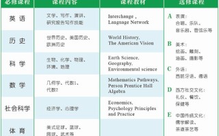 美国ccss课程体系