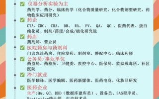 临床药师职业发展前景如何？