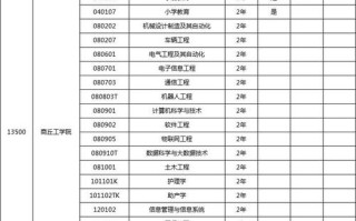 商丘工学院学前专升本