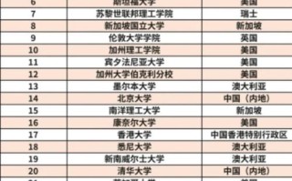 世界名牌大学前100名，评选标准是什么？