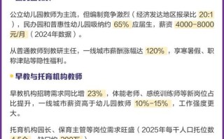 专科学前教育就业方向
