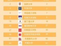 英国大学前200排名，具体如何划分？