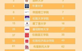 英国大学前200排名，具体如何划分？