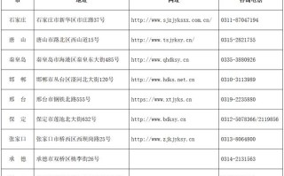 河北自学考试报名入口在哪？