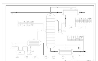 乙醇水精馏塔设计，关键参数如何确定？