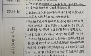 幼儿园课程论小组研讨如何有效记录？
