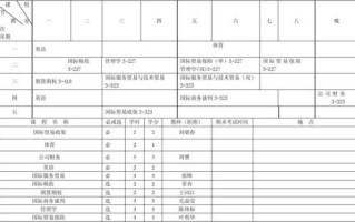 金融工程核心课程有哪些？