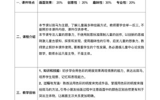 油画课程教学目标该如何设定？