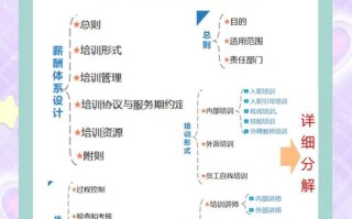 玛氏管培生职业发展路径如何？