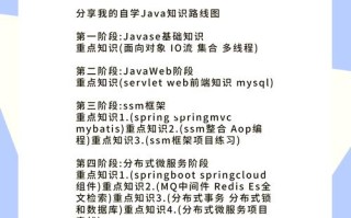 Java自学从哪开始？怎么学才高效？