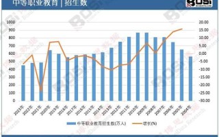 职业教育未来走向如何？