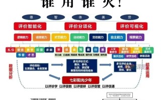 课程思政国外研究现状