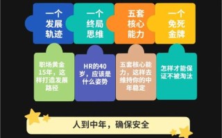 职业发展角度究竟指什么？