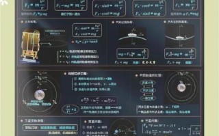 高中物理化学自学如何高效入门？