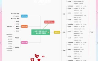 幼儿园课程核心要素究竟有哪些？