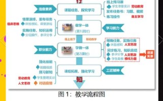 在线开放课程建设方案如何有效落地？