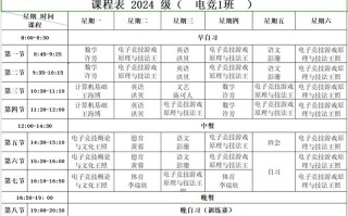 中专电子商务专业课程