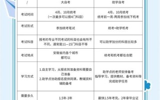 安徽省自学考试网官网入口在哪？