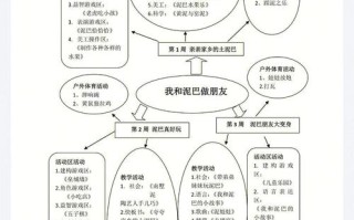 幼儿园整合课程有何独特教育优势？