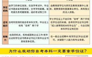 自学考试学位申请条件有哪些？