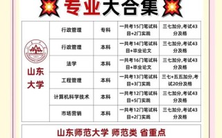 临沂自学考试报名地点在哪？