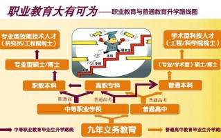 学前教育本科生的出路
