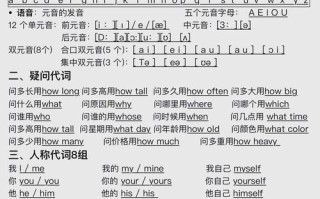 成人如何自学英语口语？