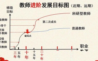 教师职业就业发展前景如何？