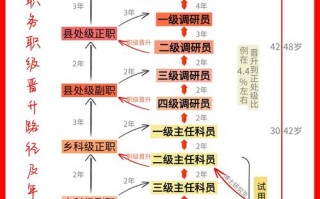 行政人员职业发展前景如何？