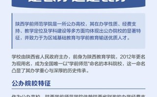 陕西学前师范学院在校人数有多少？