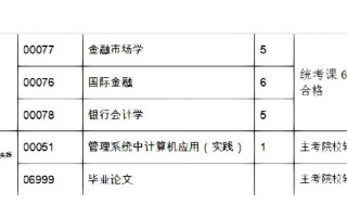 国际金融自学考试课件如何高效自学？