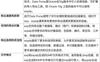 自学Oracle怎么学才高效？