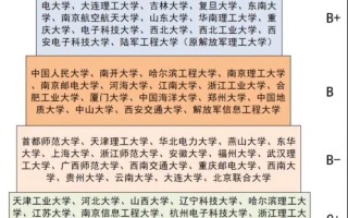 南京金字塔学前班地址在哪？