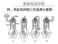 单缸四冲程柴油机课程设计如何高效完成？