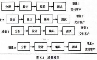 软件工程课程设计模板怎么用？